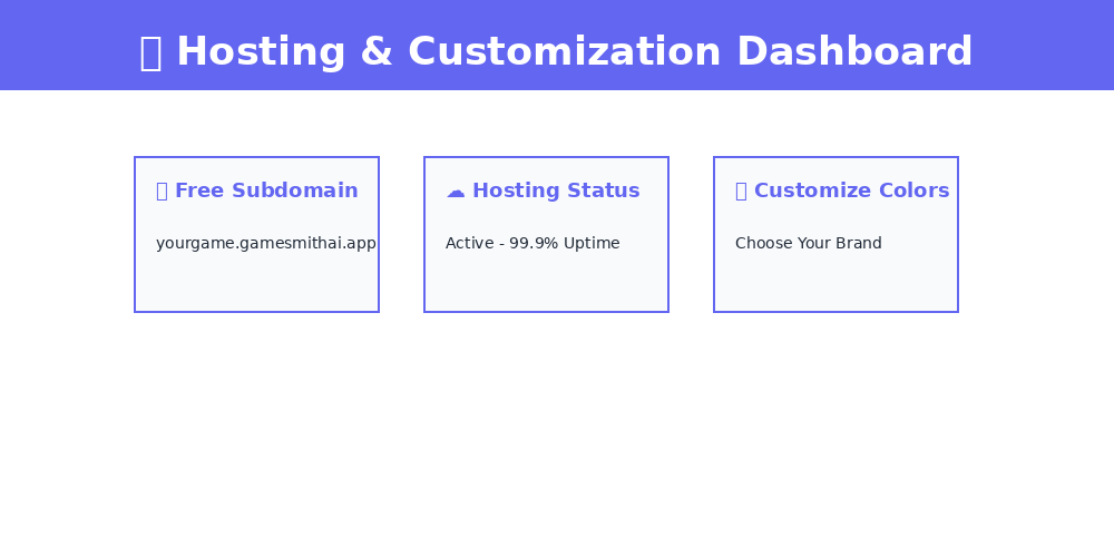Free Hosting Dashboard & Customization